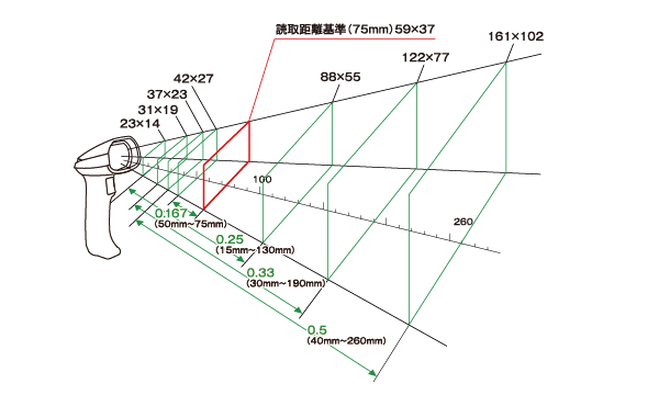 読み取り範囲図