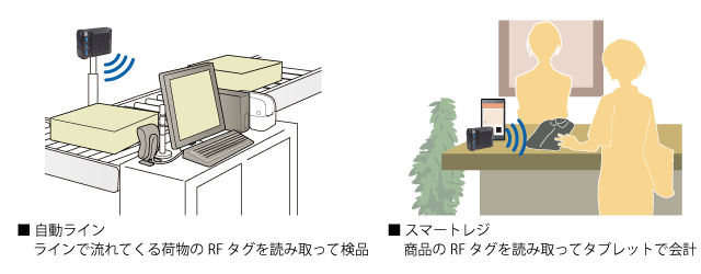 利用シーン