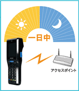 電池は長持ち