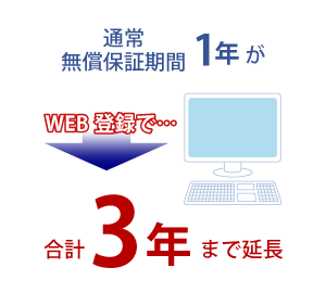 3年の無償保証で安心が続く