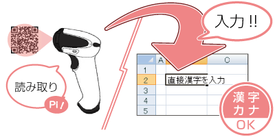 漢字送信機能