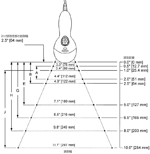 MODEL MS9540 VoyagerCG オートスタンド付ハンド式レーザスキャナ[Honeywell]｜ウェルコムデザイン 読取フィールド参考図