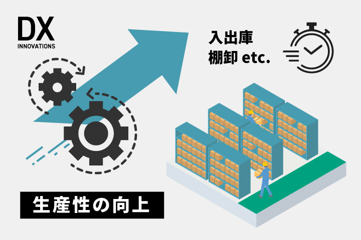 入庫・出庫・棚卸作業を簡単管理