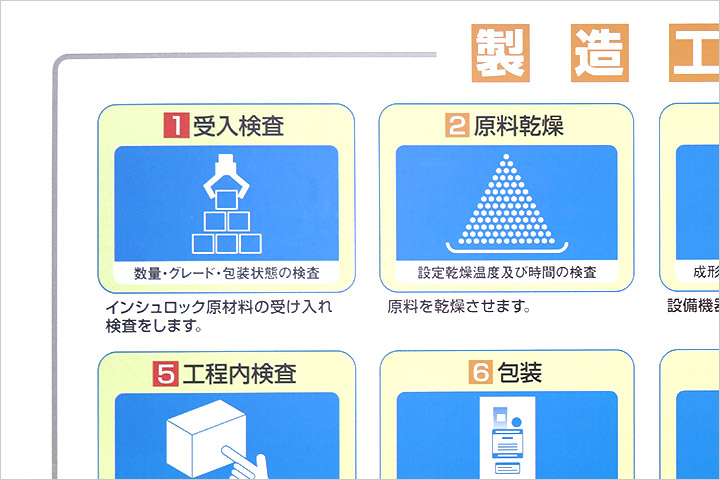 ハンディ端末RS3x 今後の展開