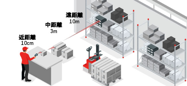 FlexRange™ 遠近両用スキャンエンジンを搭載