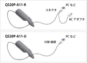 USBタイプとRS-232Cタイプをご用意