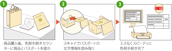 免税手続きをカンタン、スピーディーに