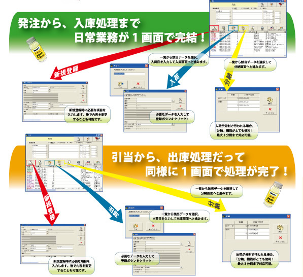 日常業務は１画面の中で完結！伝票の感覚で進められるから導入＆操作も簡単安心