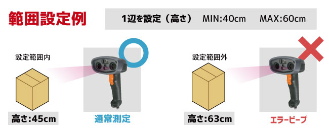 許容範囲設定機能 VM200 3D寸法測定リーダ