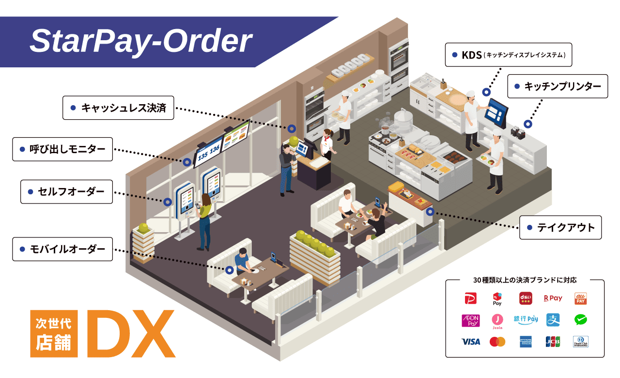 『StarPay Order（スターペイオーダー）』