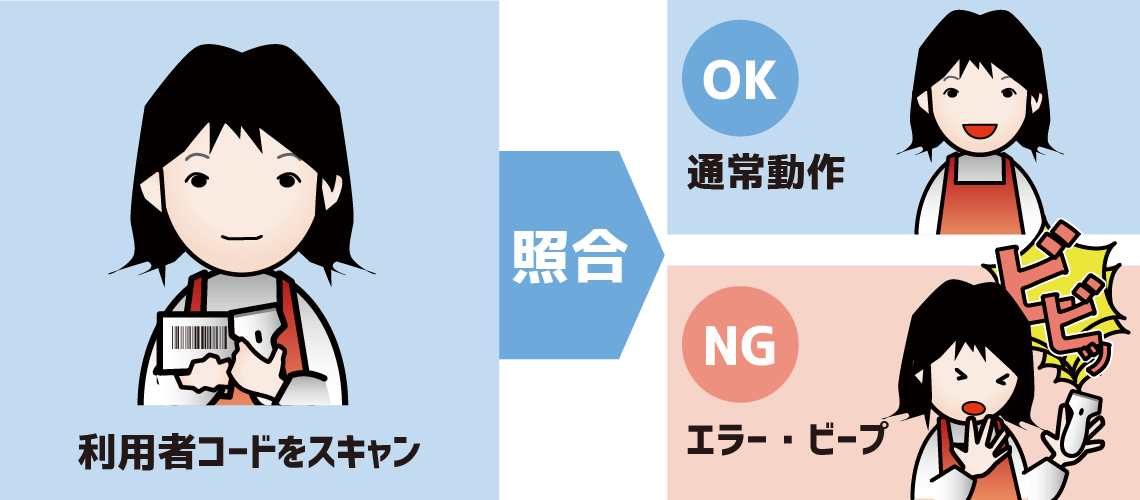 利用者を限定する