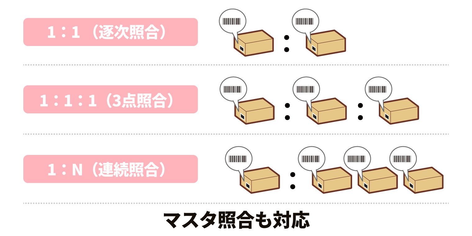 ポカヨケに使える照合機能