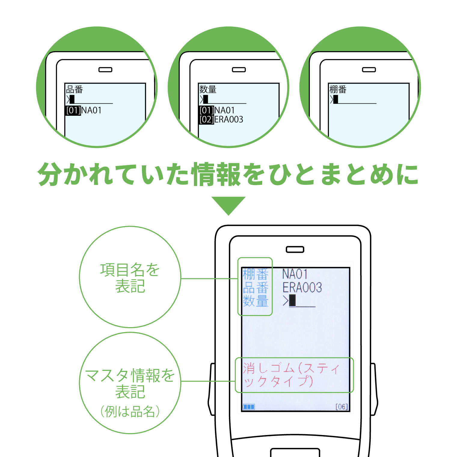  画面表示テンプレート機能