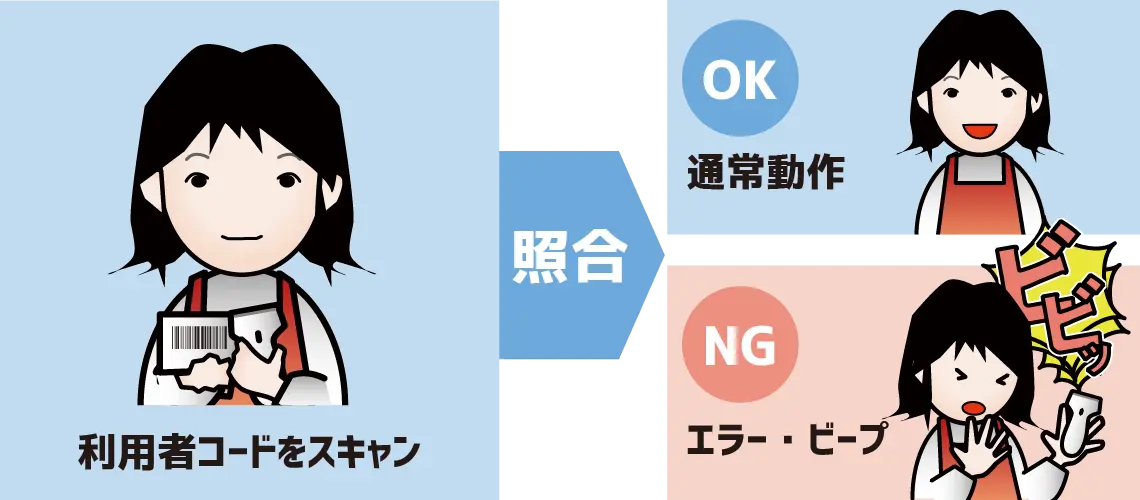 利用者を限定する