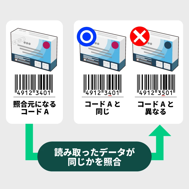 ポカヨケデータ照合