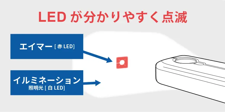 グッドリードインディケータ