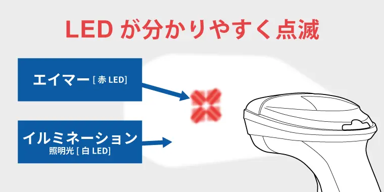 グッドリードインディケータ