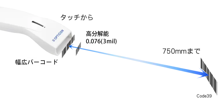 高い読み取り性能