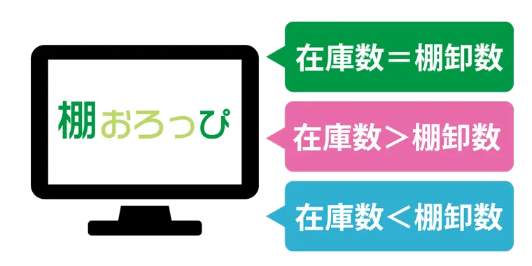 棚おろっぴで結果を確認